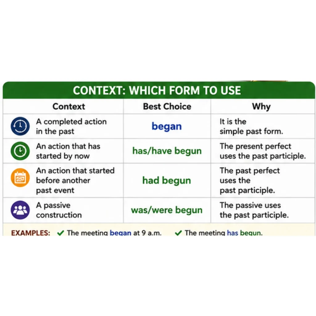 Tone, Context, And Formality