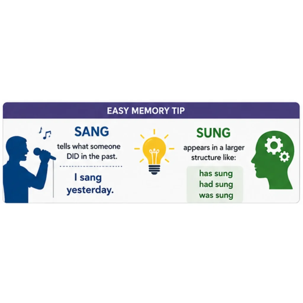 Meaning And Usage Difference
