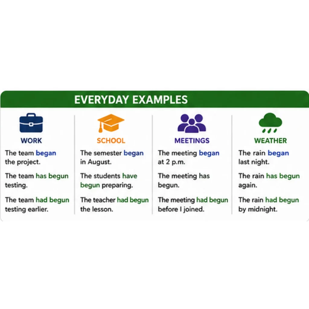Everyday Examples