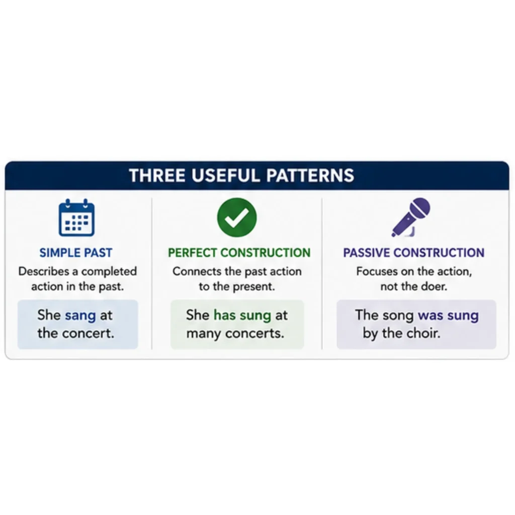 Tone, Context, And Formality