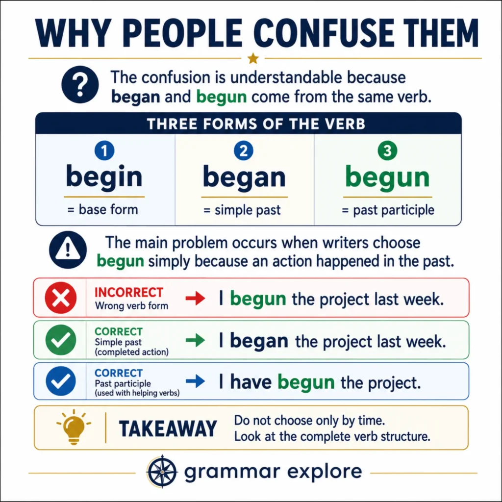 Why People Confuse Them